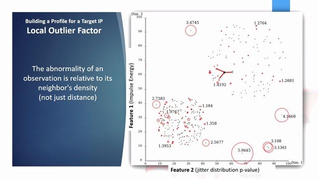 See Like a Bat: Using Echo-Analysis to Detect Man-in-the-Middle Attacks in LANs