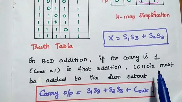 BCD Adder - Logic diagram and applications