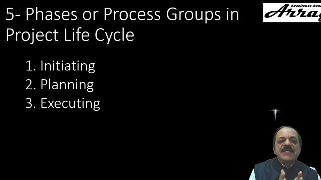 Introduction to project management