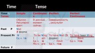 английский глагол3
