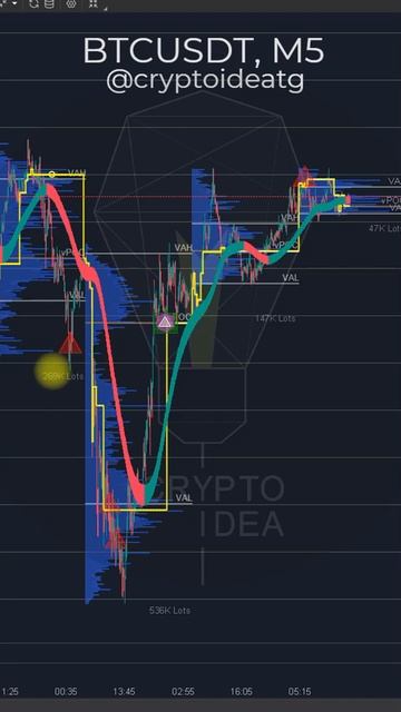 Что происходит с Bitcoin? #криптовалюта