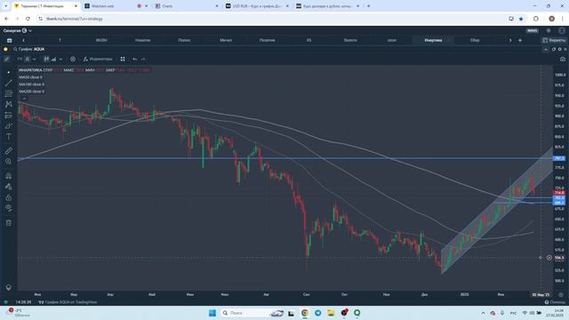Биржевая геометрия
