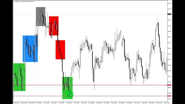 7. Inside Fractals - The Market Maker Sell Model