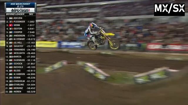 AMA Supercross 2025 DAYTONA - 450 Main Event