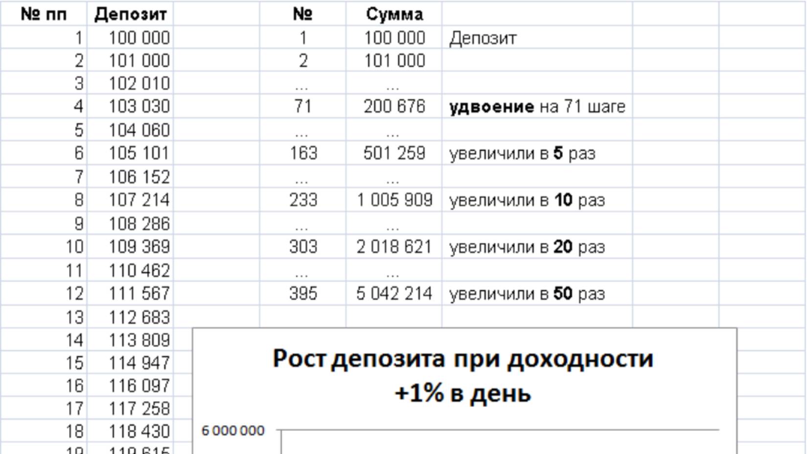 каждыи день 1 %