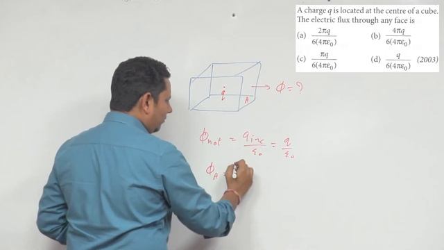 A charge q is located at the center of a cube. The electric flux through any face is