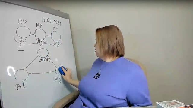 сценарий жизни