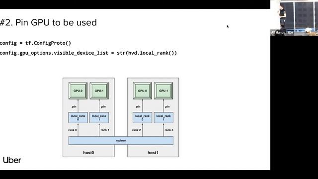 [Uber Seattle] Horovod: Distributed Deep Learning on Spark