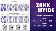 Zakk Wylde Style Ballad Backing Track in Dm