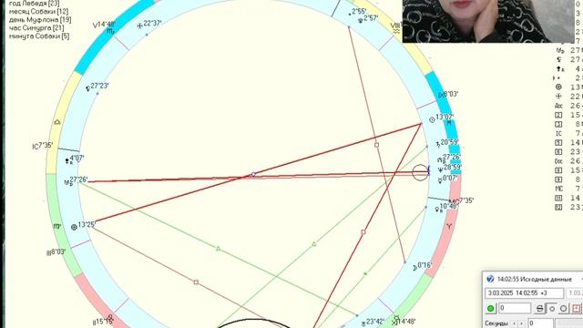 Рекомендации на 3 марта. Слово очень значимо!