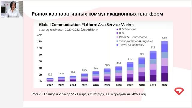 Как стать совладельцем высокотехнологичного бизнеса и поучаствовать в получения прибыли.