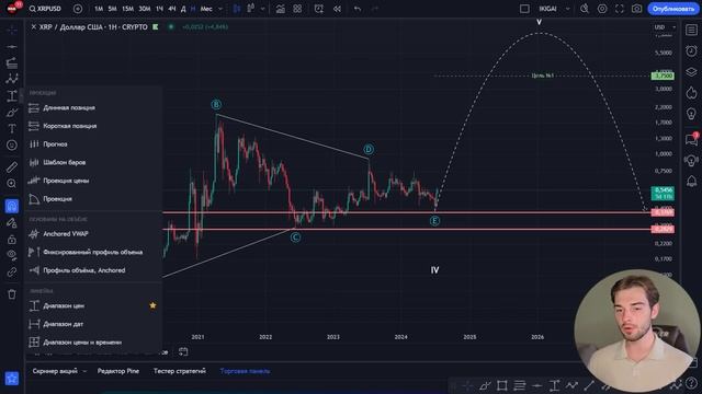 95% Трейдеров не следуют этим правилам и теряют!!! свои депозиты!! РИСК-МЕНЕДЖМЕНТ В ТРЕЙДИНГЕ И ИН