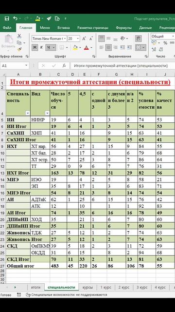Успеваемость групп