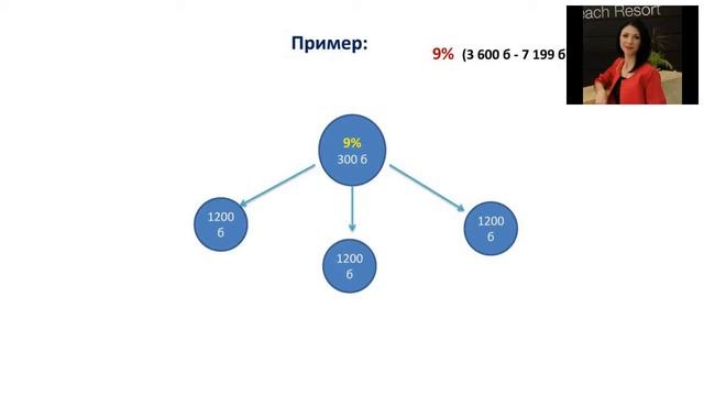 Украина, 2017. Мотивационные программы FM WORLD. А. Омельяненко