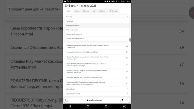 аналитика канала за 9 неделю 2025 года