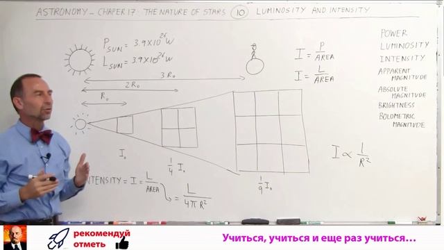 10 Взаимосвязь между интенсивностью и яркостью света-