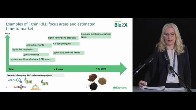 Hanne Wikberg, Development steps in commercialization of organosolv #lignin n