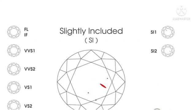 Diamond 4 C's : How to choose a diamond in Hindi