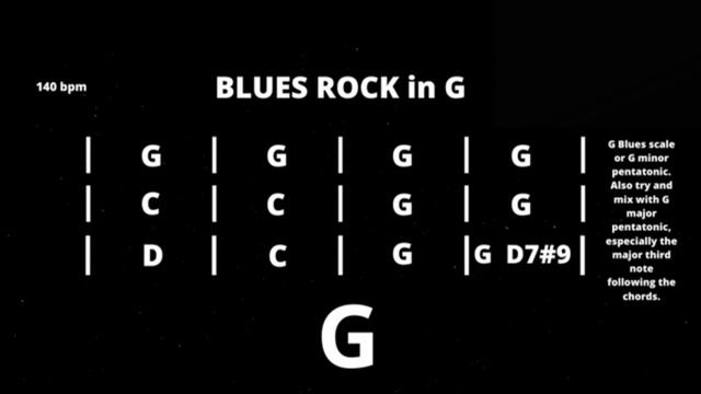 ZZ Top Style Blues Rock Backing Track in G