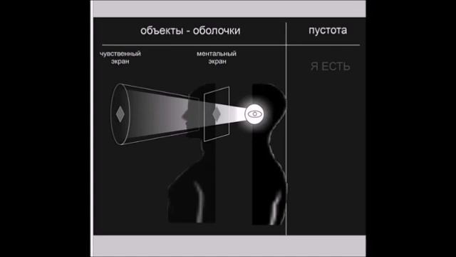 пояснение используемых в этом учении терминов