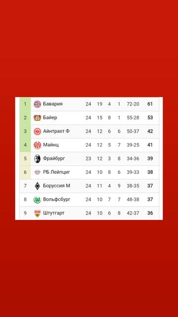 Чемпионат Германии 2024-2025 24й-тур #bundesliga #vkfootball