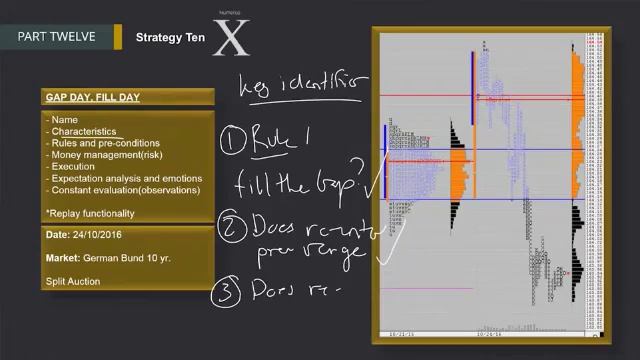 235. MODULE 3 - THE SPECIALIST PART 12-8 Strategy 10