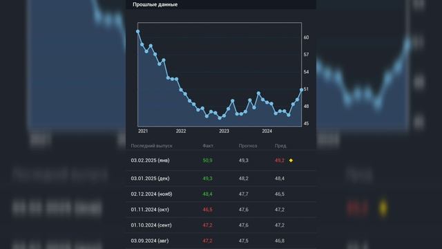 Gold trading - Индекс деловой активности в производственном секторе 3 марта 2025