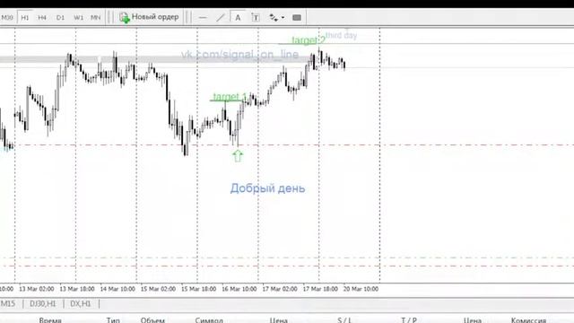 GBPUSD M5 Scalping System Live Forex Signals Торговля по паре фунт доллар в реальном режиме времени