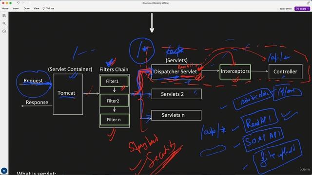 18. Spring boot Filters Vs Interceptors