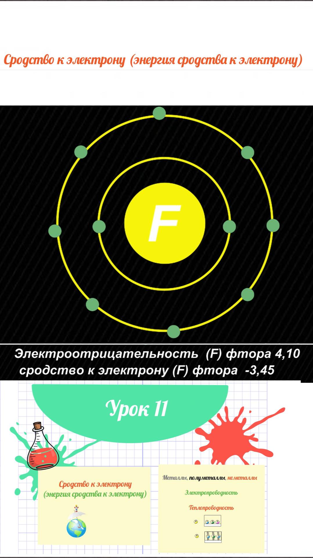 Сродство к электрону
