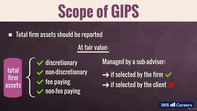 08 - Ethics - Global Investment Performance Standards (GIPS®)