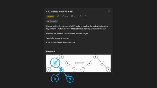 Delete Node in a BST - Leetcode 450 - Python