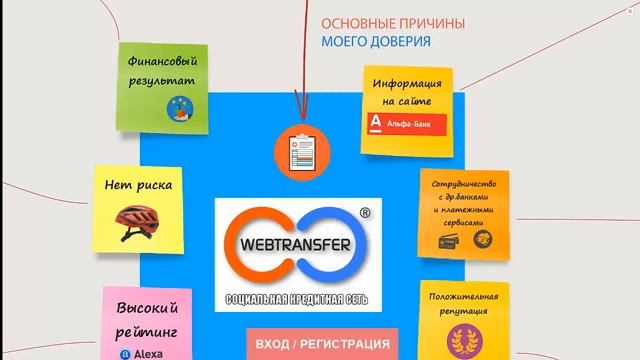 расчет прибыли webtransfer