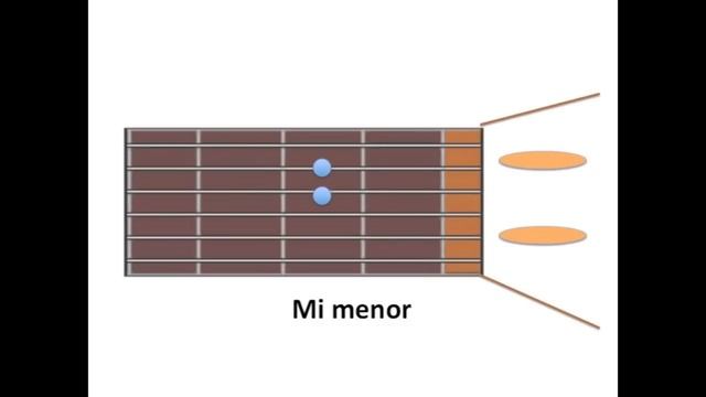 COMO TOCAR GUITARRA  La Hiedra - TUNA MAYOR