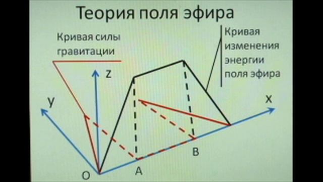 1000000742.mp4Поле эфира