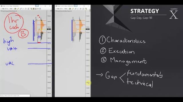 236. MODULE 3 - THE SPECIALIST PART 12-9 Strategy 10 Characteristics