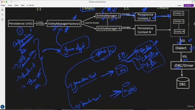 23. Spring boot JPA (Part-2)  JPA Setup, Architecture and Entity Lifecycle