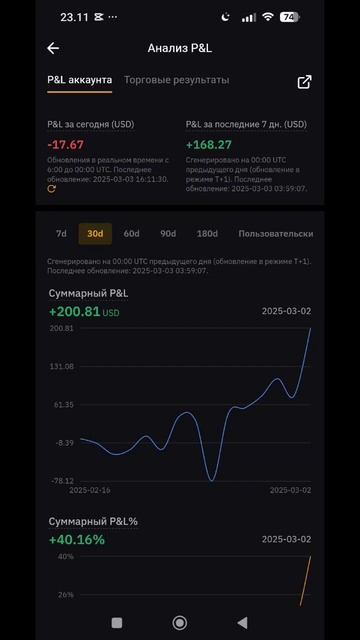 Bybit bot day 14 #bybit #bot #trading