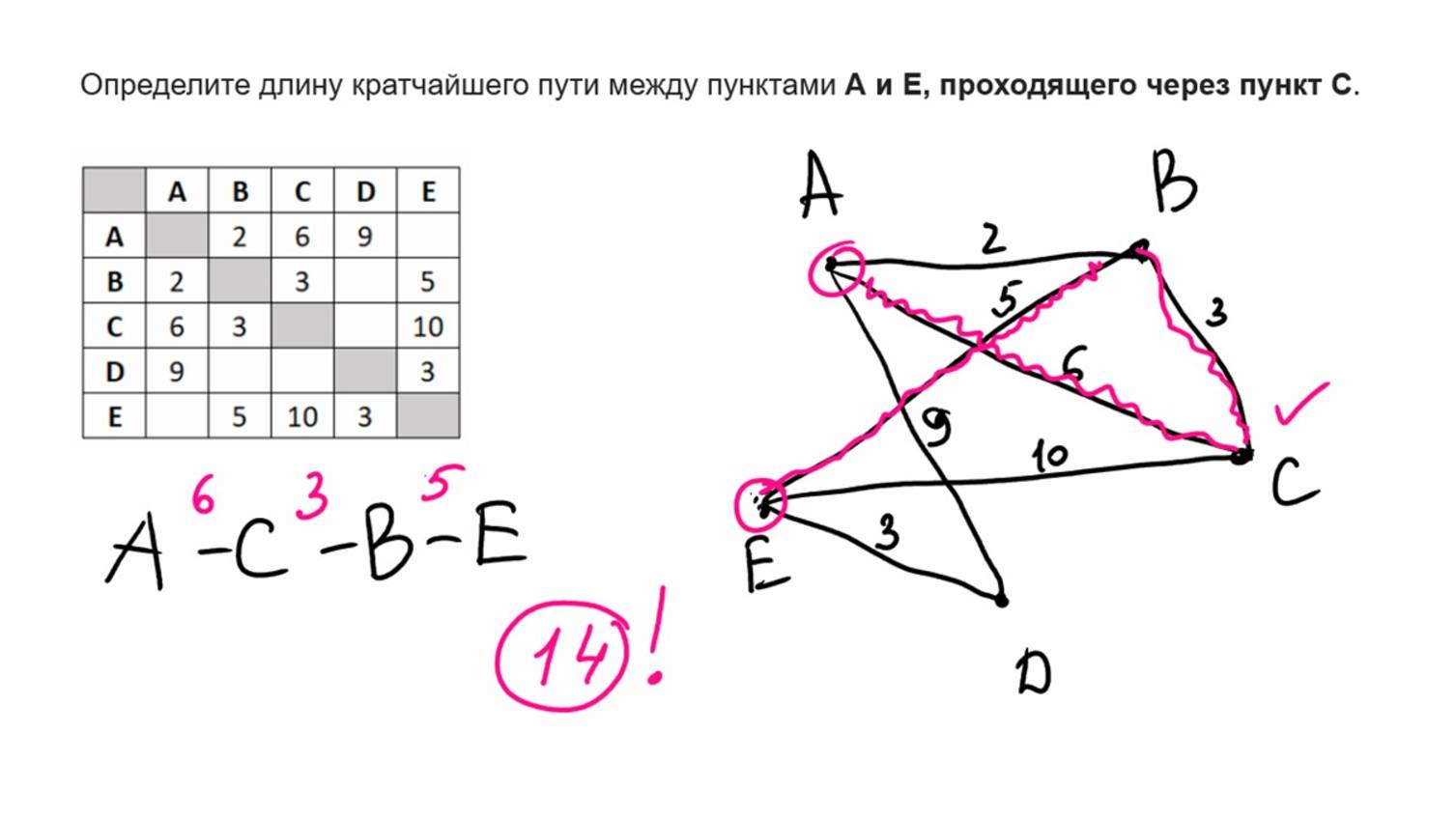 Решение задачи №4 ОГЭ информатика - 5