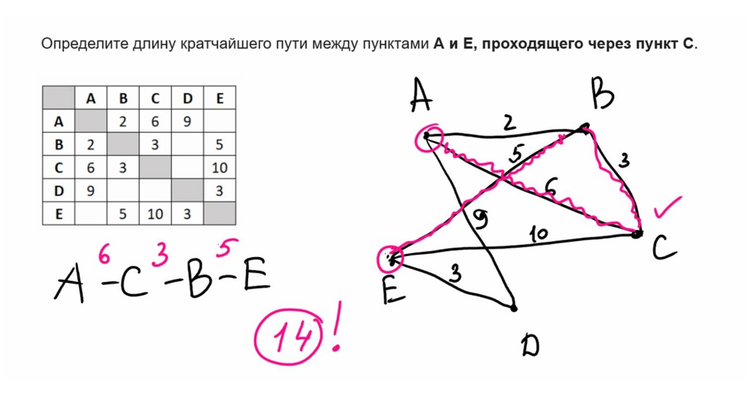 Решение задачи №4 ОГЭ информатика - 5