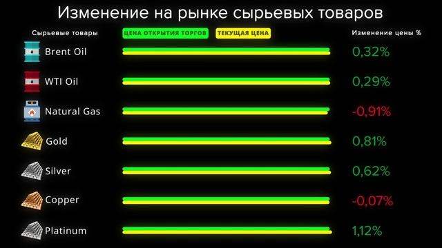 Cauvo Capital. Новости мировой экономики 03.03