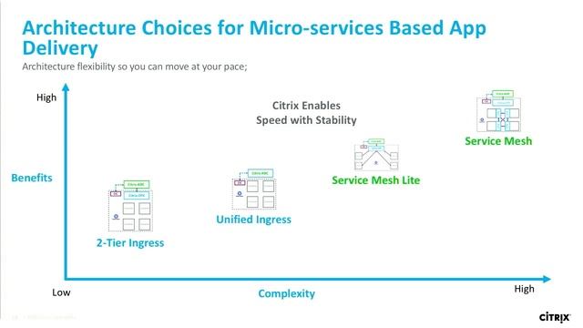 Citrix Synergy TV - SYN113 - How Citrix ADC bridges the gap between traditional and modern app...