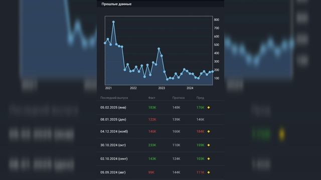 Gold trading - изменение числа занятых в несельскохозяйственном секторе 4 марта 2025