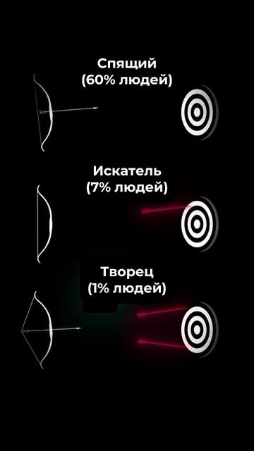 Твой успех – это то, что ты делаешь каждый день 👇 #shorts #мотивация #заработок #деньги #успех