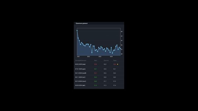 Gold trading - индекс менеджеров по снабжению 4 марта 2025