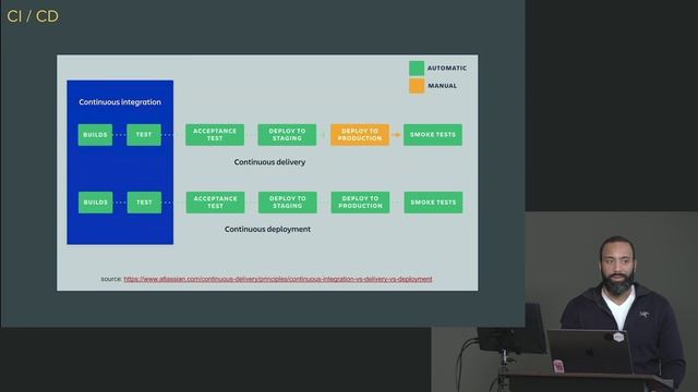 36 Continuous Integration & Deployment