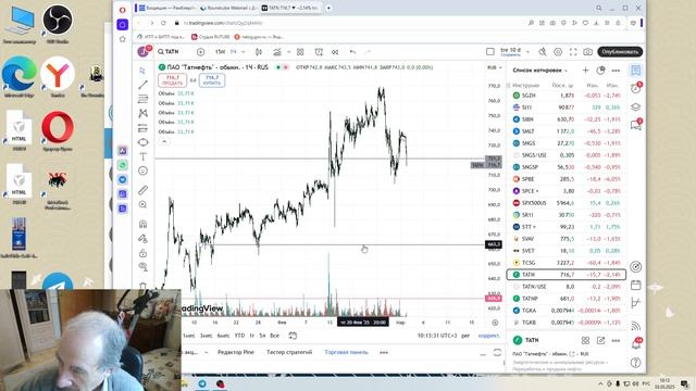 2025-03-03 Эллиотт не той системы
