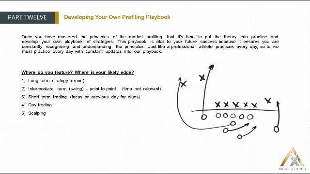 232. MODULE 3 - THE SPECIALIST PART 12-5 Developing your Own Profile Playbook