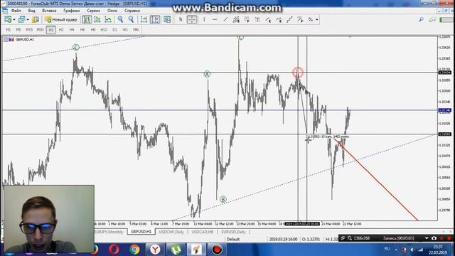 ТОРГОВЛЯ НА ФОРЕКС. Видеодневник 22.03.19г. Обзор EUR/USD, AUD/USD, NZD/USD, GBP/ USD, USD/CHF