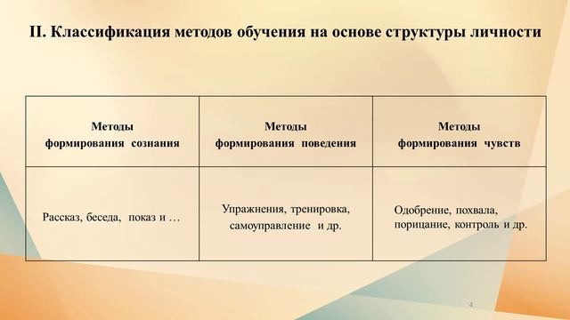 ОРГАНИЗАЦИОННЫЕ ФОРМЫ, МЕТОДЫ И СРЕДСТВА ОБУЧЕНИЯ (7 лекция)